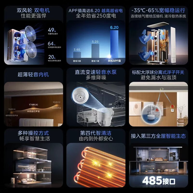 Midea Central Air Conditioning Starlight Pro Ideal Home One to Four Multi-connection One to Three and One to Multi Embedded One Price All-Inclusive 25 Years Model Power Saving New Upgrade 5 HP One to Four First Class Energy Efficiency Small Three Bedrooms and One Living Room