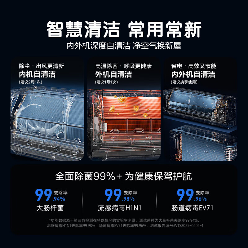 Haier Air Conditioner Net Energy Saving Plus 1.5 HP New Level Energy Efficiency Double Row Copper Tubes Heating and Cooling Wall-Mounted Bedroom Hanger National Subsidy KFR-35GW/E1-1Plus