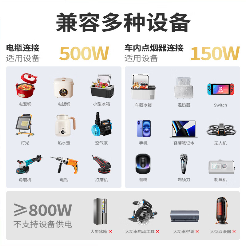 Meind car inverter 12V to 220V charger super fast charging bottle car car cigarette lighter converter 500W