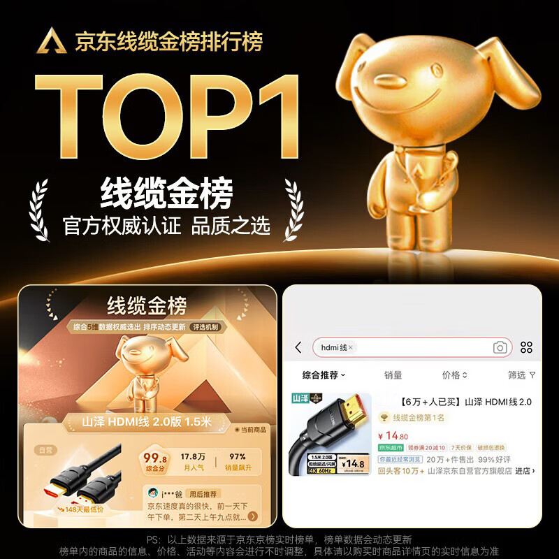 Shanze HDMI cable version 2.0 4K digital high-definition cable 1.5 meters 3D video cable engineering grade projector laptop TV set-top box data connection cable 15SH8