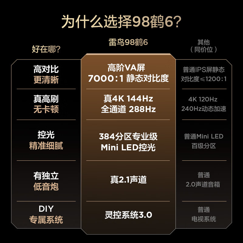 TCL Thunderbird TV quality model 98-inch Crane 6 9MiniLED high-end VA backlight partition home appliances national subsidy TV 98S595C-A