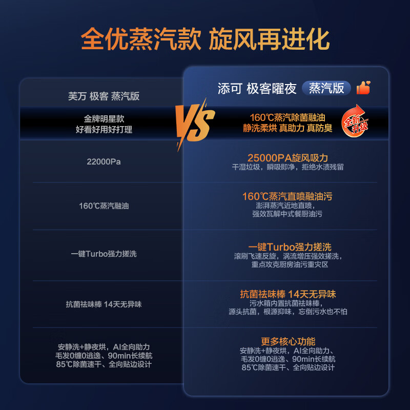 Tianke Geek Yaoye Steam Version AI Omni-directional Assistance 160 Steam Oil Removal 90min Battery Life 0 Tangle Flat Floor Scrubber Machine Suction and Mop Integrated Floor Sweeping Robot