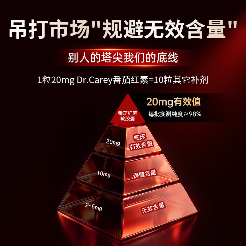 Dr.Carey Prostatitis Hyperplasia and Hypertrophy Frequent Urination Urinary Urgency Incomplete Urination Lycopene Improves Sperm Vitality Promotes Testosterone