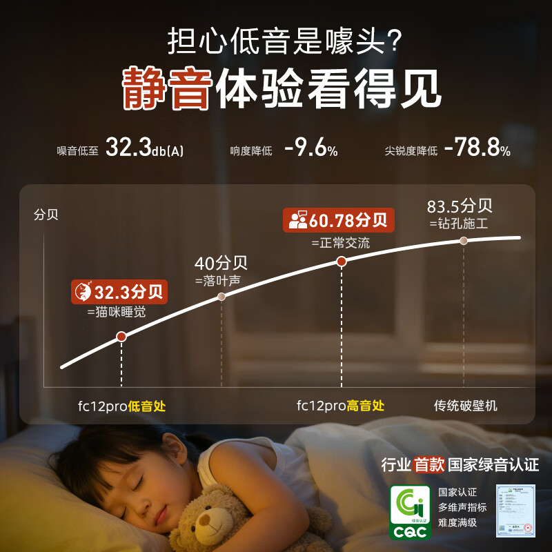 Midea 2025 New Sleeping 0 Coating Wall Breaking Machine 1.6L Household Fully Automatic Multi-Function Frequency Converter Juicing Food Supplement for 3-5 People Whole Grains Soybean Milk Machine FC12Pro National Subsidy