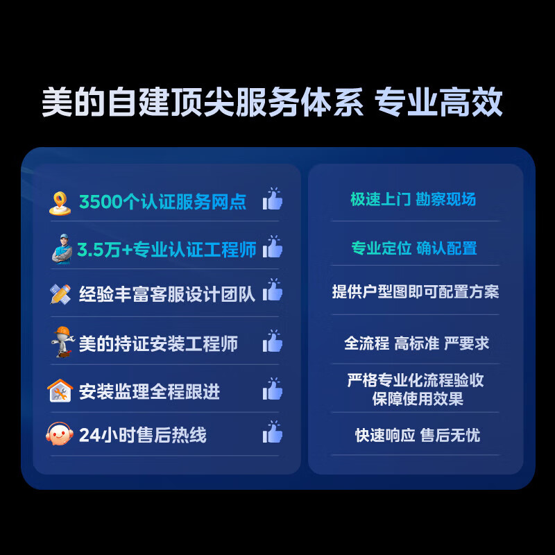Midea Central Air Conditioning Starlight Pro Ideal Home One to Four Multi-connection One to Three and One to Multi Embedded One Price All-Inclusive 25 Years Model Power Saving New Upgrade 5 HP One to Four First Class Energy Efficiency Small Three Bedrooms and One Living Room