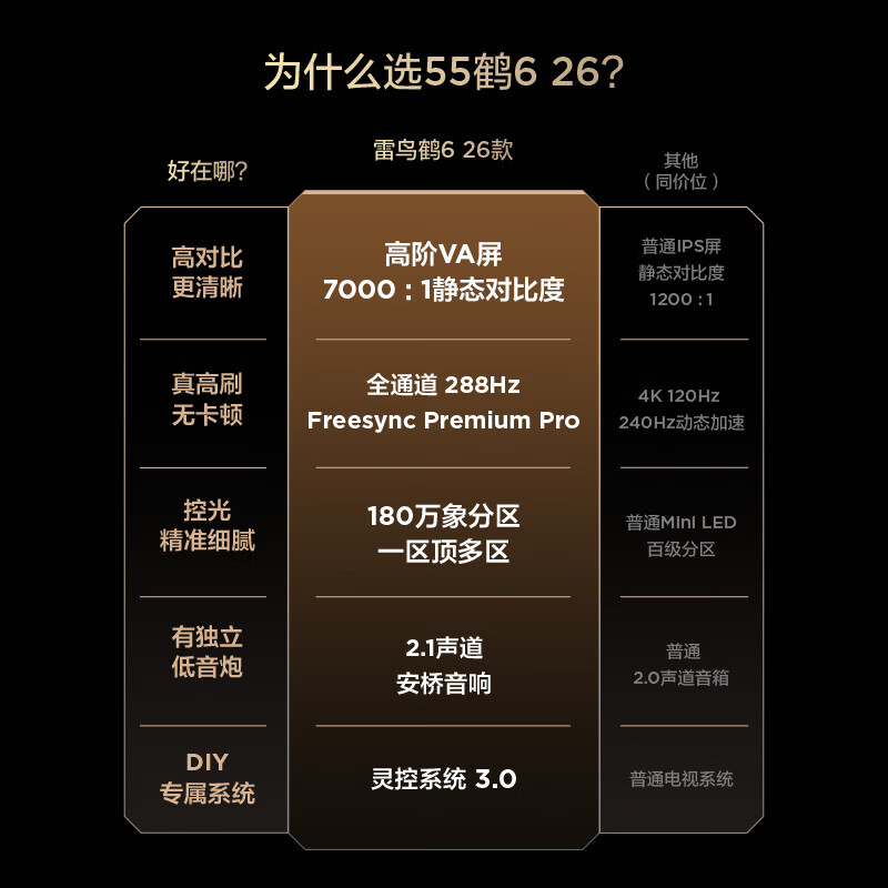 FFALCON Thunderbird TV Crane 626 55-inch Vientiane partition QD-MiniLED 1100nits high-end VA Onkyo audio 288Hz flat-panel game TV 55R69A