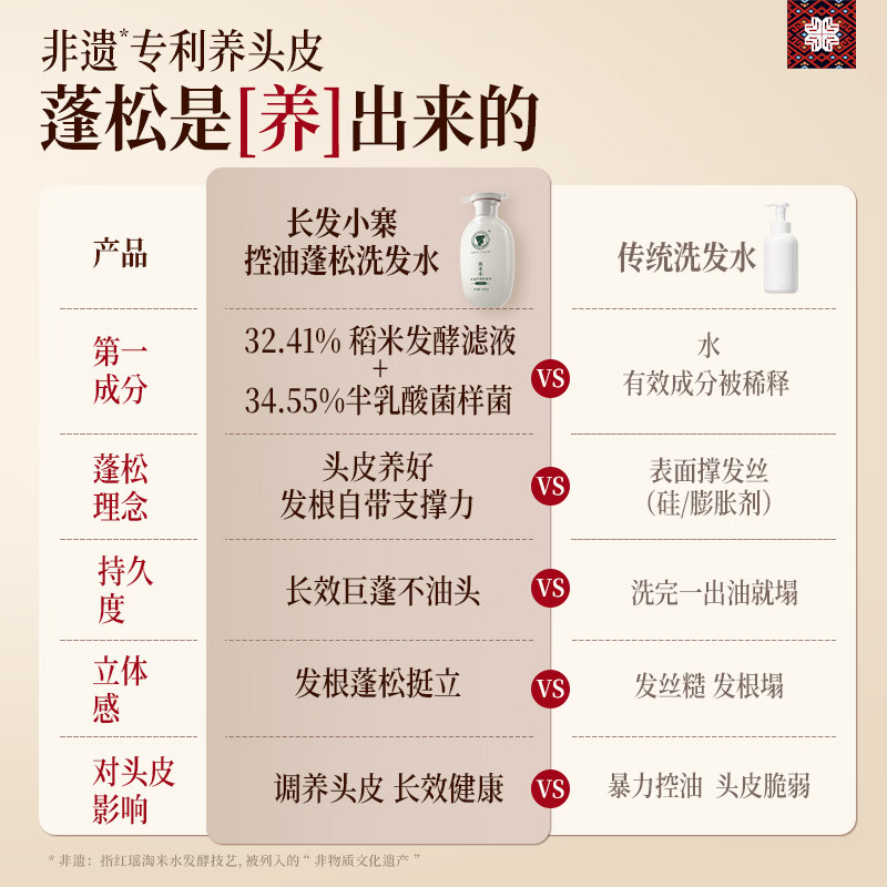 Changfa Xiaozhai Intangible Cultural Heritage Oil Control Fluffy Shampoo Rice Water Fluffy Shampoo Anti-dandruff Anti-itching Hair Care for Men and Women