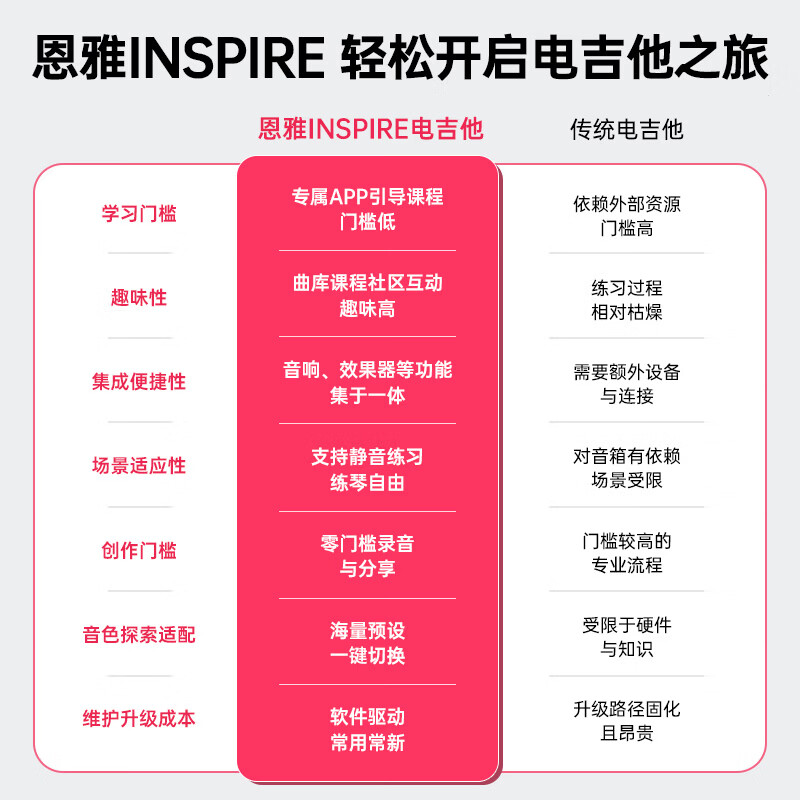 Enya Inspire electric guitar single and double pickup carbon fiber smart guitar Luo Tianyi co-branded model