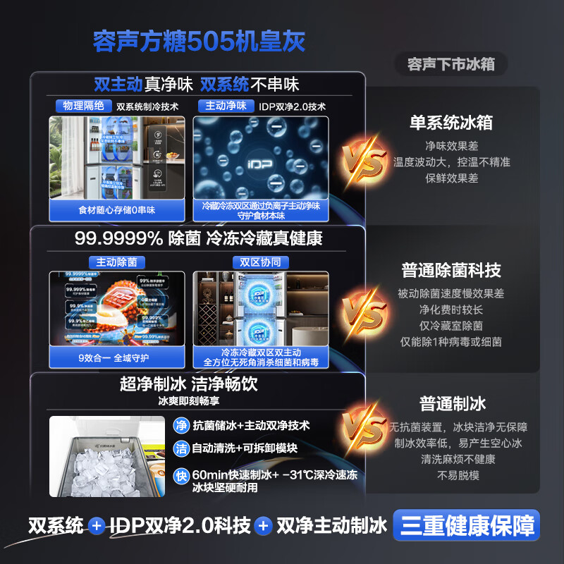 Rongsheng World Cup Customized Sugar Cube 505L Royal Cross Door Refrigerator Dual System Ultra-Thin Embedded Level One Energy Efficiency Automatic Ice Making BCD-505P60CZNAD National Subsidy BCD-505P60CZNAD Gray National Subsidy