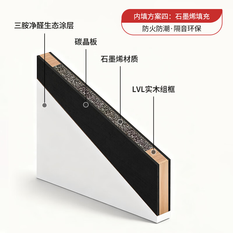 OPPEIN Wooden Door Bedroom Door Indoor Room Door Paint-free Door 45 Thick Door Leaf Black Carbon Crystal L Wood Square Filling Home Commercial Minimalist Door Invisible Door Double Door Can Be Customized 9S Flat Door - 45 Thick Door Leaf + Graphene Filling Various Varieties and Colors Contact Customer Service