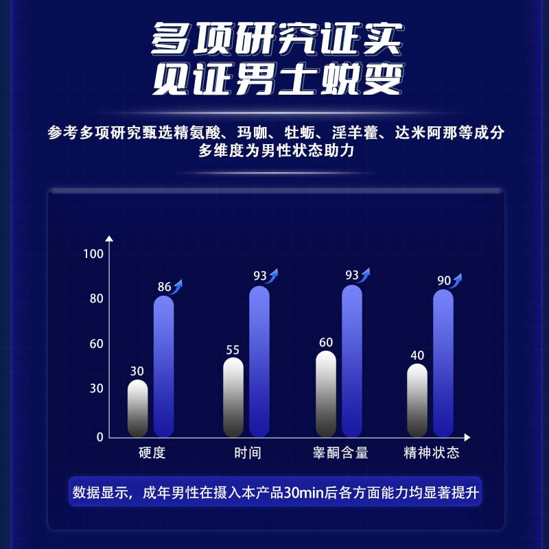 EasPowest men's sexual intercourse quick-acting erection tonify kidneys and strengthen impotence premature ejaculation sensitive ejaculation fast delayed long-lasting non-ejaculation hardening medicine blue