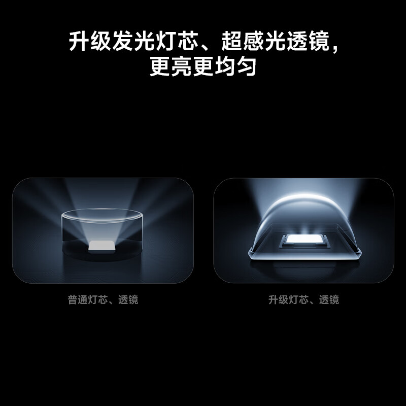 Xiaomi (MI) REDMI TV