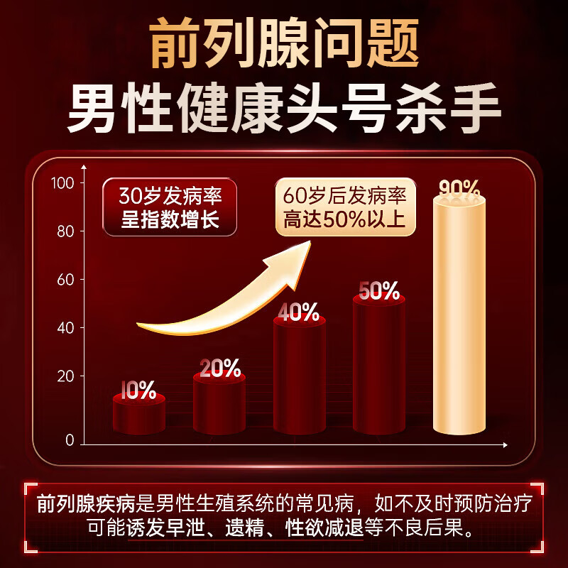 Dr.Carey Prostatitis Hyperplasia and Hypertrophy Frequent Urination Urinary Urgency Incomplete Urination Lycopene Improves Sperm Vitality Promotes Testosterone