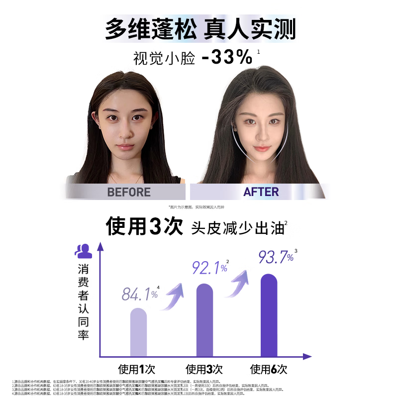 L'Oreal Hyaluronic Acid Hydrating, Refreshing, Fluffy, Smooth and Smooth Moisturizing Conditioner 440ml