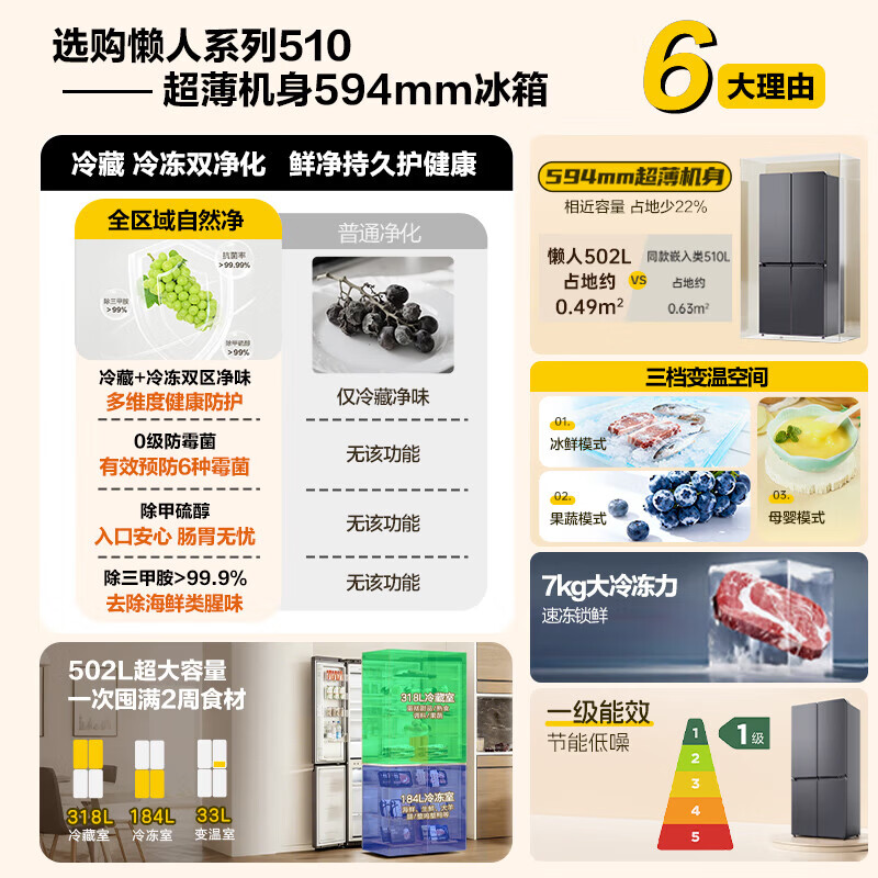 Leader Haier Refrigerator produces Lazy 510 Series 502L Cross Door Refrigerator Dual Purity Large Capacity First Class Energy Efficiency Air Cooled Frost-Free LTD-510WS9U1 Government Subsidy 15%