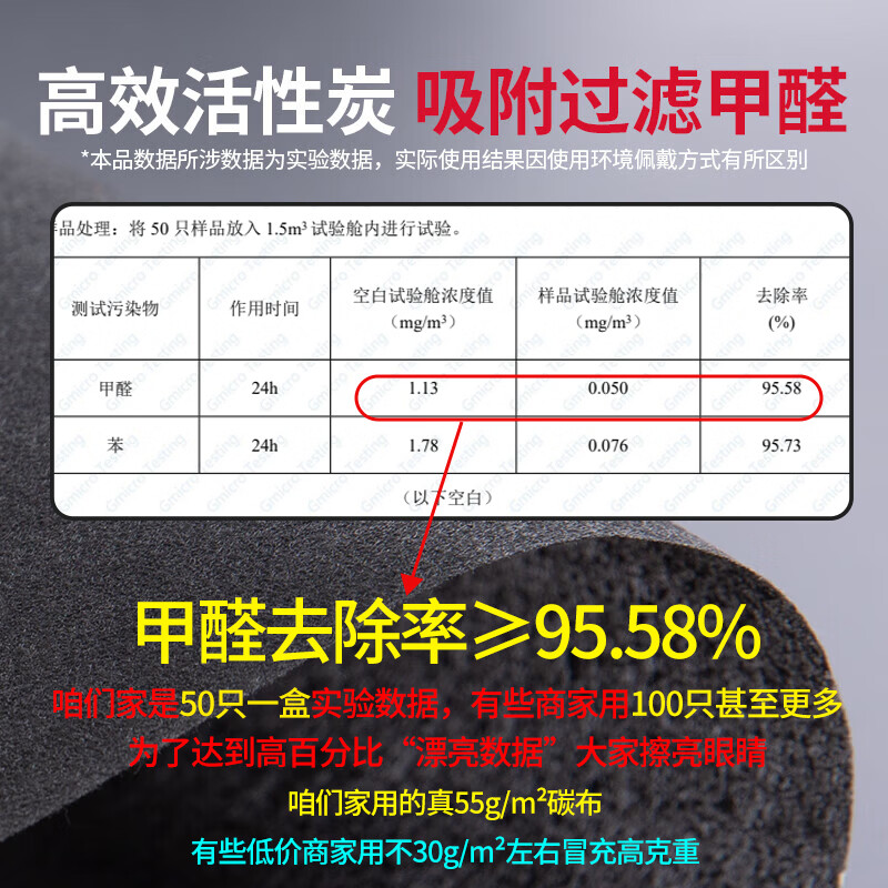 Shimeijia five-layer disposable activated carbon mask to prevent formaldehyde odor in the decoration office (individually packaged)