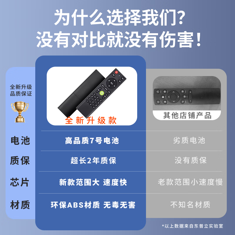 Dongpuli is suitable for universal universal remote control of Ace TV. Jizhixiang smart cloud TV remote control can be used directly. It is suitable for universal universal remote control of Ace TV.