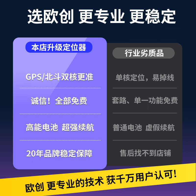 Oltron gps locator tracker anti-theft installation-free micro car vehicle positioning artifact ultra-small 5G upgrade 180 days standby + accuracy + 0 fees