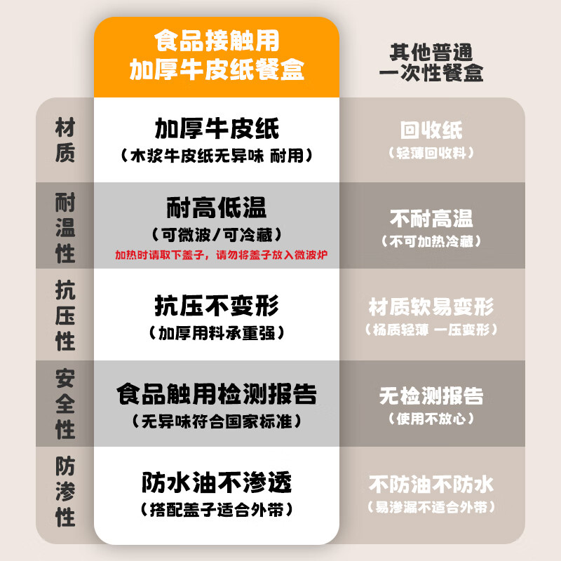 MAXCOOK disposable lunch box kraft paper bowl with lid picnic fruit packing box 750ml*10 sets MCPJ7718