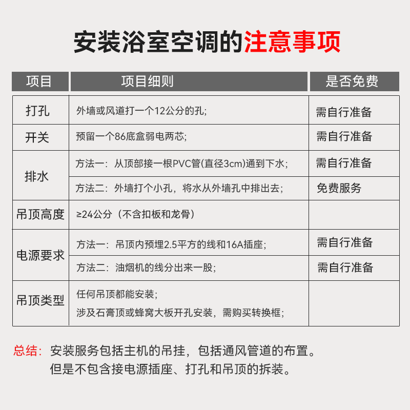 Booshen HONI Cool Bathroom Air Conditioner Special Heating and Cooling Bath Heater Household Integrated Embedded Ceiling Hidden All-in-one Bathroom Special Air Conditioner without External Unit Package Small 1 HP Air Conditioner + 5 Clamp Plate Single Air Outlet