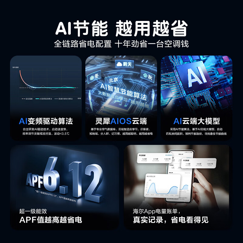 Haier Air Conditioner Net Energy Saving Plus 1.5 HP New Level Energy Efficiency Double Row Copper Tubes Heating and Cooling Wall-Mounted Bedroom Hanger National Subsidy KFR-35GW/E1-1Plus