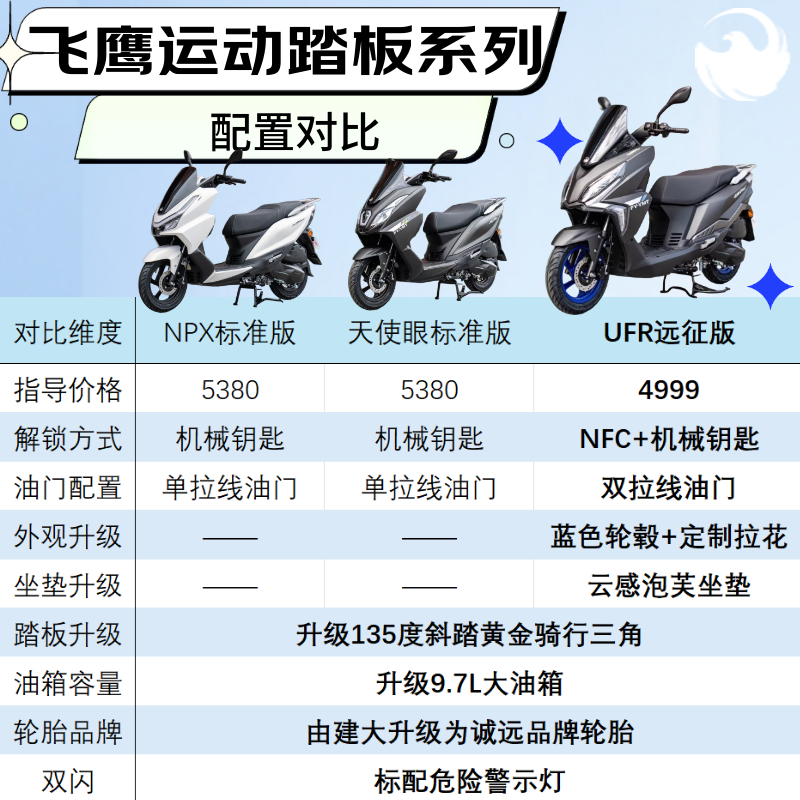 Flying Eagle UFR150 Expedition Edition Fuel Scooter, upgraded configuration, fuel-saving commuting, comes with 26 models of matte black guardrails