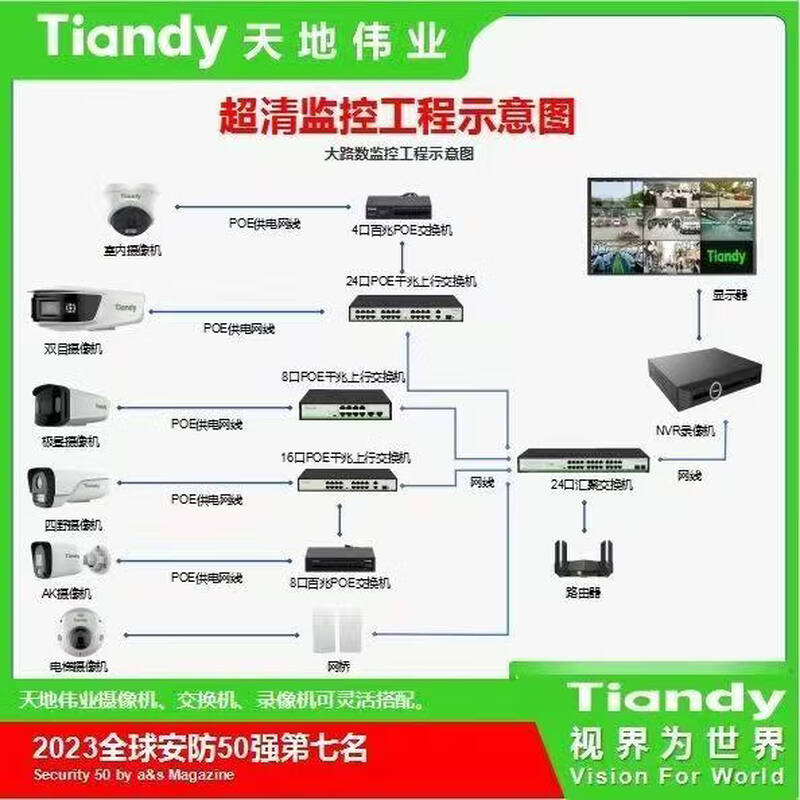 Tiandi Weiye Tiandy monitoring complete set with single customized monitoring solution configuration monitoring set mobile phone remote 9-way 4 million poe customized set