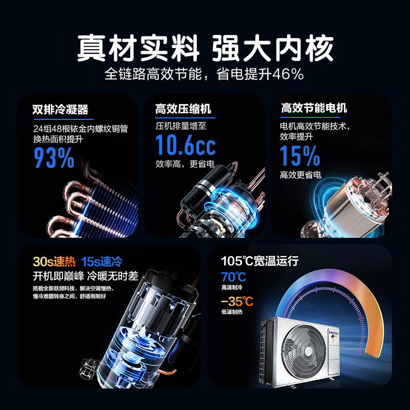 Haier Air Conditioner Net Energy Saving Plus 1.5 HP New Level Energy Efficiency Double Row Copper Tubes Heating and Cooling Wall-Mounted Bedroom Hanger National Subsidy KFR-35GW/E1-1Plus