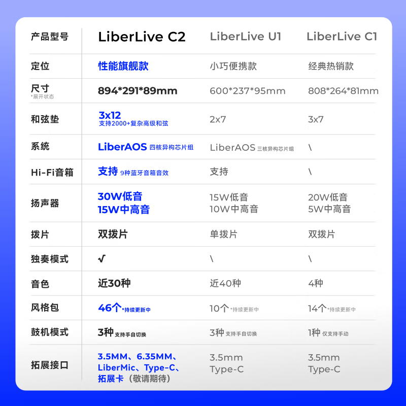 LIBERLIVEC2 Stringless Guitar Smart Electric Guitar Automatic Singing Beginner Guitar New Year Gift for Girls Official Standard Gravity Black + Strap (Black) Main unit and strap shipped separately