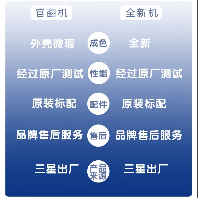 Samsung (SAMSUNG) official reissue AI Shen refrigerator 8 series exclusive model 501L cross four-door refrigerator ultra-thin zero-embedded frequency conversion three-cycle wet and dry storage automatic door free temperature change green brocade gray RF50DG55513GSC