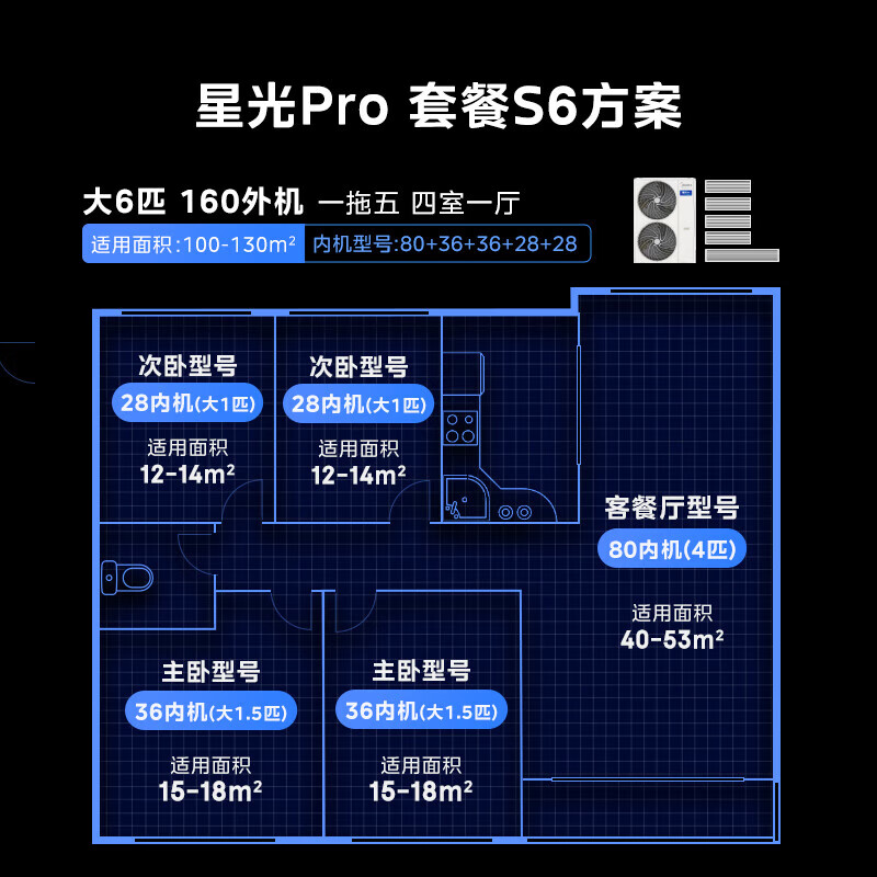 Midea Central Air Conditioning Starlight Pro Ideal Home One to Four Multi-connection One to Three and One to Multi Embedded One Price All-Inclusive 25 Years Model Power Saving New Upgrade 5 HP One to Four First Class Energy Efficiency Small Three Bedrooms and One Living Room