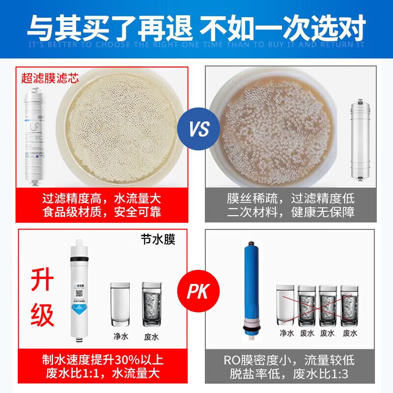 Drill core water purifier filter element universal 10-inch PP cotton activated carbon household ultrafiltration machine quick-connect all-in-one machine full set of Korean-style quick-connect water purifier filter element