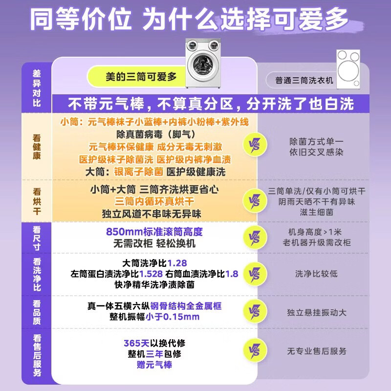 Midea cute multi-drum washing machine fully automatic with dryer and washing machine, 11KG three-tube underwear washing, three-tube annual machine king MD11DDEX, trade-in national subsidy