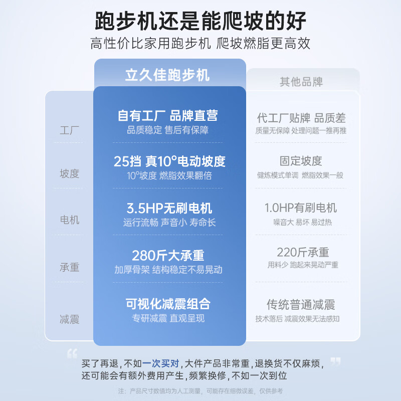 Lijiujia Xueying Z7Pro climbing treadmill smart home folding shock-absorbing silent gym equipment 10 large slopes/25-speed electric adjustment/full folding storage