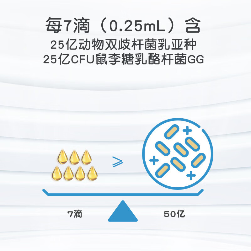 Child Story Bifidobacterium animal + Lactobacillus rhamnosus GG compound probiotic drops (originally imported from the UK) 8ml*1 bottle