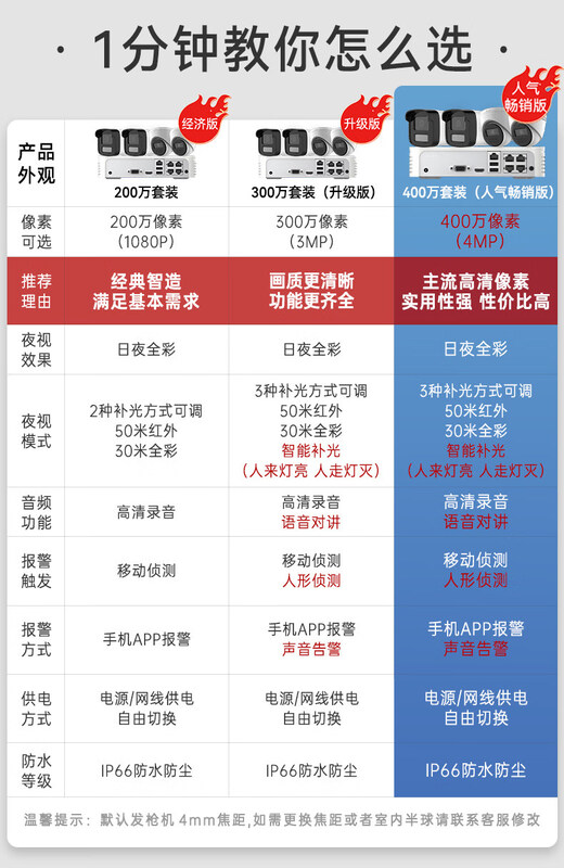 Hikvision Camera Monitor HD Set Home Outdoor Full Color POE Commercial Camera Equipment Complete Set Buying Guide Consult Customer Service Free Customized Installation Plan None 1080p 4mm