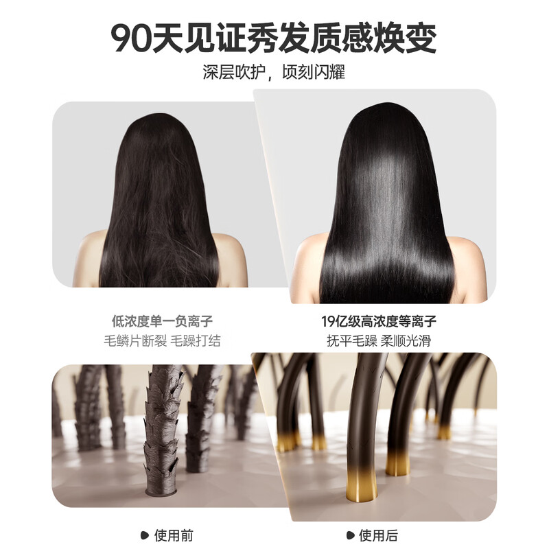 CONFU high-speed hair care hair dryer hollow leafless household high-power wind plasma hair dryer birthday and New Year gift for girlfriend F9 gray national subsidy