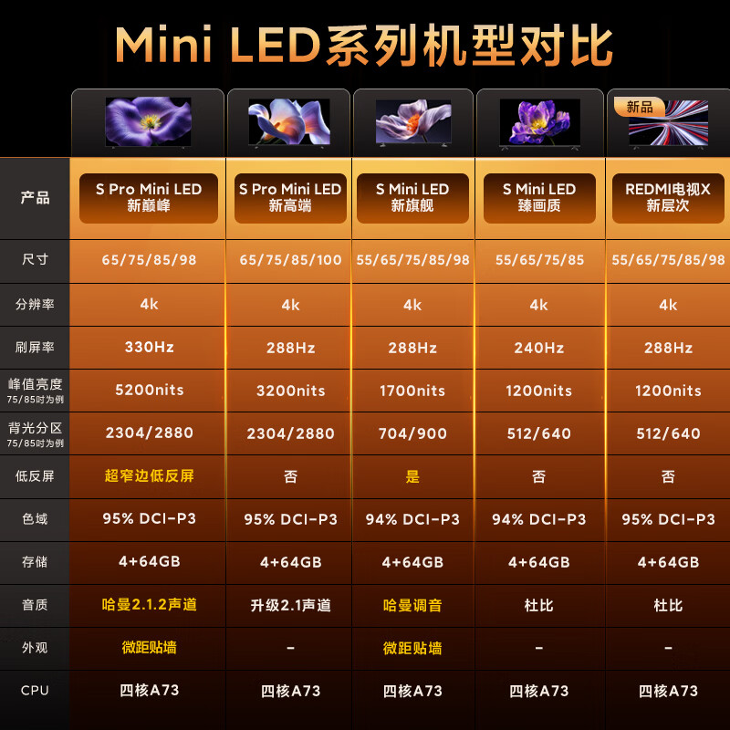 Xiaomi TV S65 Mini LED 65 inches 392 partitions 1200nits small apartment boutique recommendation 4GB+64GB L65MA-SPL home appliances