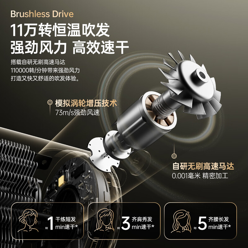 CONFU high-speed hair care hair dryer hollow leafless household high-power wind plasma hair dryer birthday and New Year gift for girlfriend F9 gray national subsidy