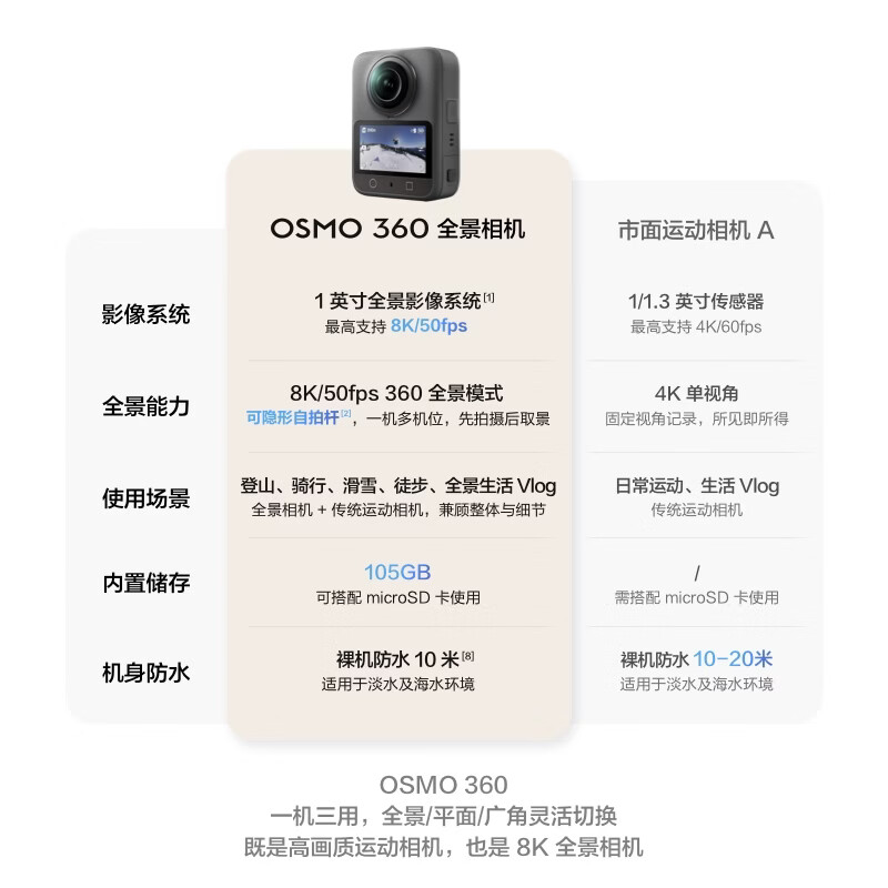 DJI Osmo 360 8K HD panoramic action camera built-in storage anti-shake waterproof motorcycle riding diving ski travel handheld Vlog camera