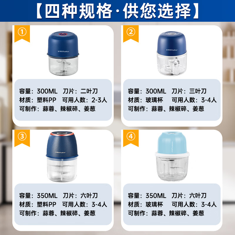 Royalstar Meat Grinder Small Garlic Pounder Electric Garlic Beater Household Garlic Cutter Vegetable Cutter Garlic God Food Supplement Basic Model-300ml 60% User Preferred