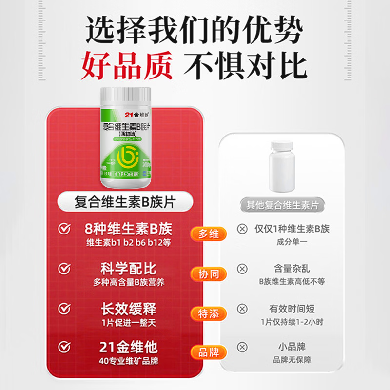 21 Golden Vita Vitamin B Complex 60 Tablets Multivitamin B Complex Tablets Promote Increased Metabolism Vitamin B12 Reduction