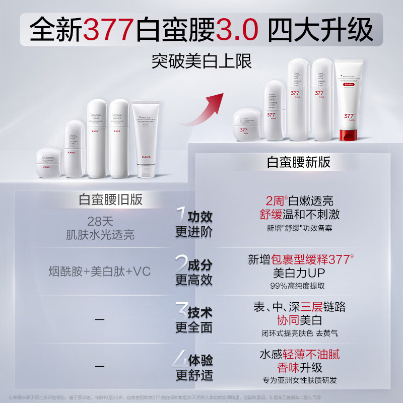 Han Shu’s spokesperson Zhang Hao’s same style 377 White Man Waist Skin Care Product Set, Water Emulsion, Whitening and Blemishes, as a gift for girls