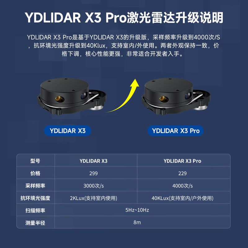 Yabo Intelligent YDLIDAR X3 lidar sensor ROS robot car SLAM navigation ranging EAI