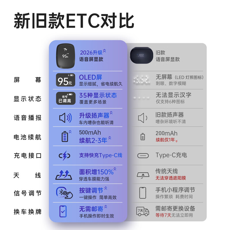 Wanji Technology etc equipment management, smart screen display voice ETC equipment, WeChat deduction, private car, official car, Jingdong car maintenance