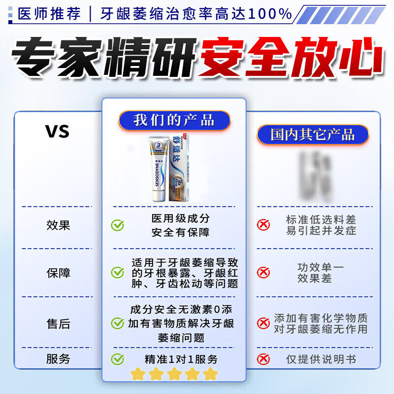 Sensodyne Repair Gum I Recession Anti-allergic Toothpaste Gum Protector Fix Teeth Reduction Gum I Recession Repair Regenerate Root Exposed Desensitization Special Effect 5 Boxes Cured No Longer Error Buy 3 Get 2 Free