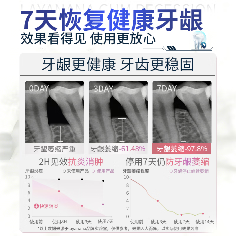 Layanana gum recession l special heavy repair regeneration silicon toothpaste gum protection l bad breath yellow tooth calculus tooth stains three boxes