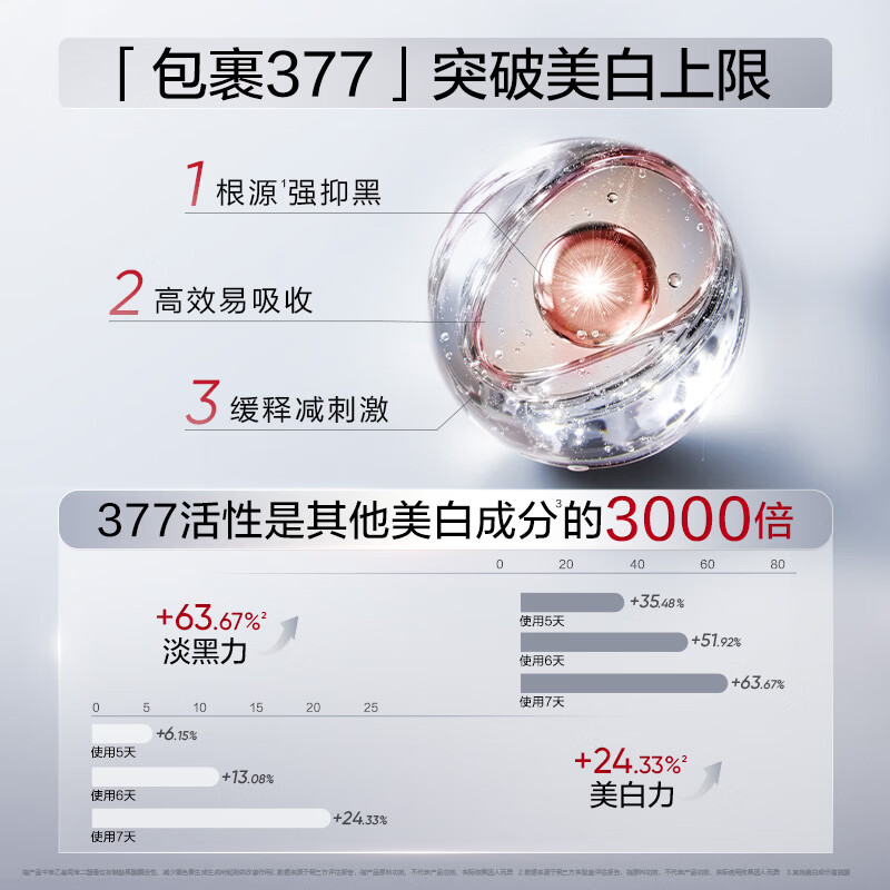 Han Shu’s spokesperson Zhang Hao’s same style 377 White Man Waist Skin Care Product Set, Water Emulsion, Whitening and Blemishes, as a gift for girls