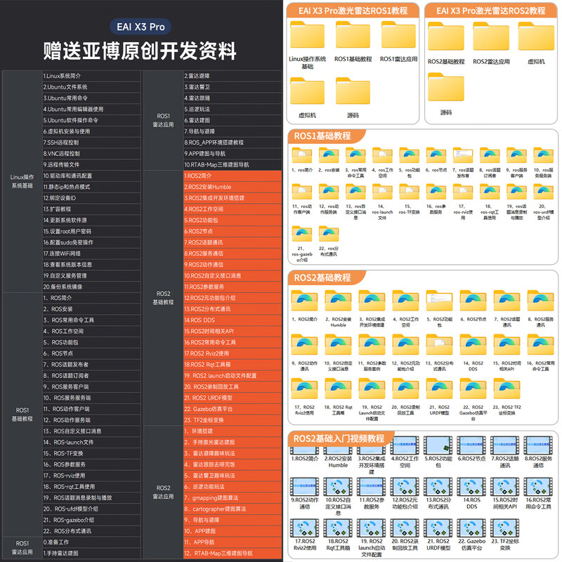 Yabo Intelligent YDLIDAR X3 lidar sensor ROS robot car SLAM navigation ranging EAI