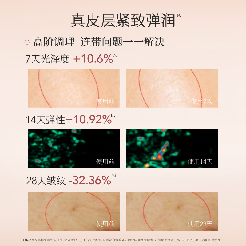 Half Acre Flower Field Rose Dual Ink Lotion Set Firming Light Wrinkle Anti-Wrinkle Elastic Moisturizing Skin Care Products Cosmetic Gift